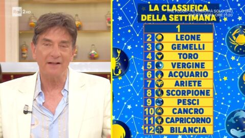 L’oroscopo di Paolo Fox – I Fatti Vostri 13/04/2026